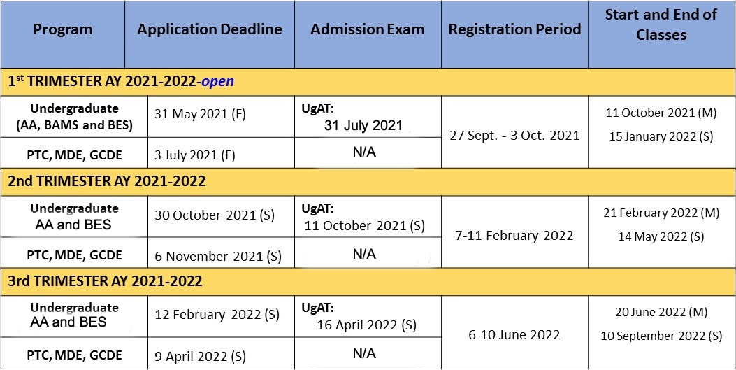 Admission Deadlines Office of the University Registrar