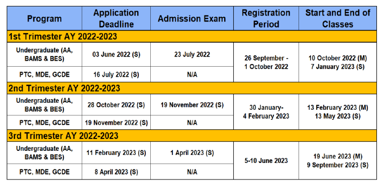 Admission Deadlines – Office of the University Registrar