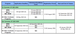 Admission Deadlines – Office Of The University Registrar